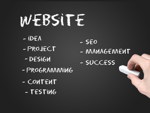 Website development steps